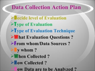 Data Collection Action Plan D ecide level of Evaluation T ype of Evaluation T ype of Evaluation Technique  W hat Evaluation Questions ? F rom whom/Data Sources  ? B y whom  ? W hen Collected  ? H ow Collected ? H ow Data are to be Analyzed ? 