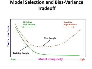 Model Selection and Bias-Variance
Tradeoff
 