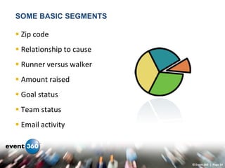 SOME BASIC SEGMENTS

 Zip code
 Relationship to cause
 Runner versus walker
 Amount raised
 Goal status
 Team status
 Email activity



                          © Event 360 | Page 14
 