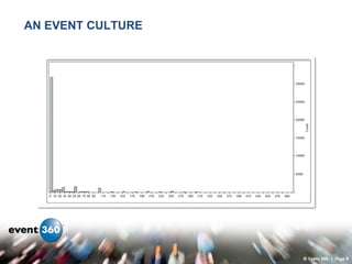 AN EVENT CULTURE




                   © Event 360 | Page 9
 