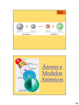 11 
IÕES 
Átomo e Modelos Atómicos  
