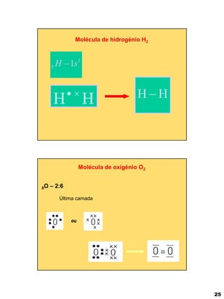 25 
Molécula de hidrogénio H2 
H H   H H 
1 
1 H 1s 
Molécula de oxigénio O2 
ou 
8O – 2:6 
Última camada 
