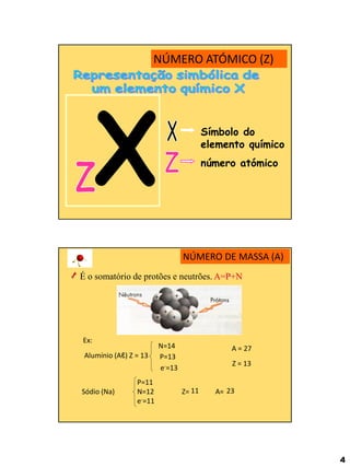 4 
Símbolo do elemento químico 
número atómico 
NÚMERO ATÓMICO (Z) 
NÚMERO DE MASSA (A) 
É o somatório de protões e neutrões. A=P+N 
Ex: 
P=11 Sódio (Na) N=12 Z= A= e-=11 
Alumínio (Aℓ) Z = 13 
11 
23 
A = 27 
P=13 
e-=13 
N=14 
Z = 13  