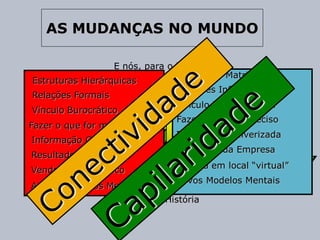 AS MUDANÇAS NO MUNDO

                   E nós, para o bem e
                                 Estruturas Matriciais
                   para o mal, estamos
 Estruturas Hierárquicas                     ... e um mundo que
                   exatamente aqui
                                 Relações Informais
 Relações Formais                            está começando
                                 Vínculo Empreendedor
 Vínculo Burocrático
                                 Fazer o que for preciso
Fazer o que for mandado
                                 Informação Pulverizada
 Informação Centralizada
         Há um mundo             Resultado da Empresa
 Resultado da Unidade
         que está
                                  Venda em local “virtual”
         acabando...
Venda em local físico
                                 Novos Modelos Mentais
Antigos Modelos Mentais
                 Evolução da História
 