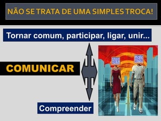 Tornar comum, participar, ligar, unir...



COMUNICAR


         Compreender
 