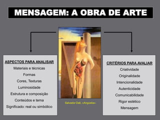 MENSAGEM: A OBRA DE ARTE




ASPECTOS PARA ANALISAR                                        CRITÉRIOS PARA AVALIAR
    Materiais e técnicas                                            Criatividade
           Formas                                                   Originalidade
      Cores, Texturas                                             Intencionalidade
       Luminosidade                                                Autenticidade
  Estrutura e composição                                          Comunicabilidade
     Conteúdos e tema                                              Rigor estético
                                 Salvador Dali, «Angústia».
Significado: real ou simbólico                                       Mensagem
 