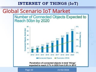 1-Evolution of IoT PPT introduction to internet of things | PPTX