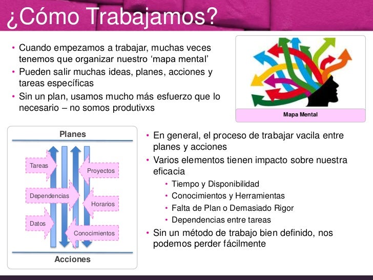 Introduccion al Método de Trabajo