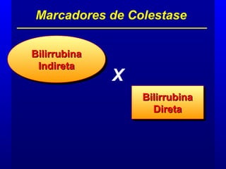 X
Marcadores de Colestase
BilirrubinaBilirrubina
IndiretaIndireta
BilirrubinaBilirrubina
IndiretaIndireta
BilirrubinaBilirrubina
DiretaDireta
BilirrubinaBilirrubina
DiretaDireta
 