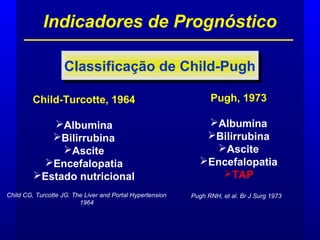 Indicadores de Prognóstico
Classificação de Child-PughClassificação de Child-Pugh
Child CG, Turcotte JG. The Liver and Portal Hypertension
1964
Child-Turcotte, 1964
Albumina
Bilirrubina
Ascite
Encefalopatia
Estado nutricional
Pugh, 1973
Albumina
Bilirrubina
Ascite
Encefalopatia
TAP
Pugh RNH, et al. Br J Surg 1973
 