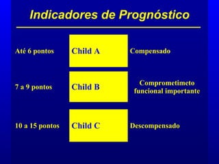Indicadores de Prognóstico
Até 6 pontos Child A Compensado
7 a 9 pontos Child B
Comprometimeto
funcional importante
10 a 15 pontos Child C Descompensado
 