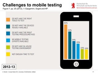 D. Monett – Europe Week 2014, University of Hertfordshire, Hatfield
Challenges to mobile testing
Figure 7, pp. 25 (2012), ...