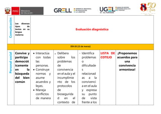 Comunicación
Lee diversos
tipos de
textos en su
lengua
materna
Evaluación diagnóstica
DÍA 03 (15 de marzo)
Personal
social
Convive y
participa
democrát
icamente
en la
búsqueda
del bien
común
 Interactúa
con todas
las
personas.
 Construye
normas y
asume
acuerdos y
leyes.
 Maneja
conflictos
de manera
a. Delibera
sobre los
problemas
de
convivencia
en el aula y el
incumplimie
nto de los
protocolos
de
biosegurida
d en el
contexto de
- Identifica
problemas
o
dificultade
s
relacionad
as a la
convivenci
a en el aula
y expresa
su punto
de vista
frente a los
LISTA DE
COTEJO
¡Proponemos
acuerdos para
una
convivencia
armoniosa!
 