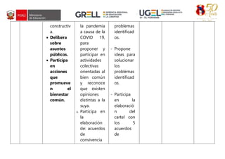 constructiv
a.
 Delibera
sobre
asuntos
públicos.
 Participa
en
acciones
que
promueve
n el
bienestar
común.
la pandemia
a causa de la
COVID 19,
para
proponer y
participar en
actividades
colectivas
orientadas al
bien común
y reconoce
que existen
opiniones
distintas a la
suya.
b. Participa en
la
elaboración
de: acuerdos
de
convivencia
problemas
identificad
os.
- Propone
ideas para
solucionar
los
problemas
identificad
os.
- Participa
en la
elaboració
n del
cartel con
los 5
acuerdos
de
 