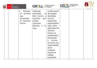  Participa
en acciones
que
promueven
el bienestar
común.
colectivas
orientadas al
bien común, y
reconoce que
existen
opiniones
distintas a la
suya.
conformación
de equipos
de trabajo
con sus
respectivas
responsabilid
ades, como
alternativa de
solución
frente a la
problemática
presentada
 A sume
al menos una
responsabilid
ad en
cualquier
equipo de
trabajo
propuesto.
 