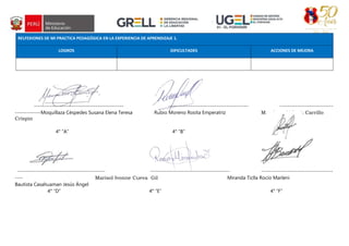 --------------------------------------------- ---------------------------------------- ---------------------------
-------------Moquillaza Céspedes Susana Elena Teresa Rubio Moreno Rosita Emperatriz Marghory Lizbeth Carrillo
Crispin
4° “A” 4° “B” 4° “C”
-------------------------------------------- ---------------------------------------- ------------------------------------
---- Marisol Ivonne Cueva Gil Miranda Ticlla Rocío Marleni
Bautista Casahuaman Jesús Ángel
4° “D” 4° “E” 4° “F”
RELFEXIONES DE MI PRACTICA PEDAGÓGICA EN LA EXPERIENCIA DE APRENDIZAJE 1.
LOGROS DIFICULTADES ACCIONES DE MEJORA
 