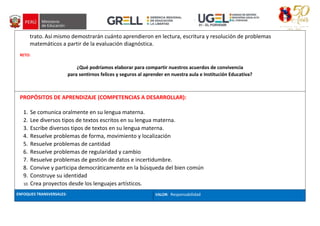 trato. Así mismo demostrarán cuánto aprendieron en lectura, escritura y resolución de problemas
matemáticos a partir de la evaluación diagnóstica.
RETO:
¿Qué podríamos elaborar para compartir nuestros acuerdos de convivencia
para sentirnos felices y seguros al aprender en nuestra aula e Institución Educativa?
PROPÓSITOS DE APRENDIZAJE (COMPETENCIAS A DESARROLLAR):
1. Se comunica oralmente en su lengua materna.
2. Lee diversos tipos de textos escritos en su lengua materna.
3. Escribe diversos tipos de textos en su lengua materna.
4. Resuelve problemas de forma, movimiento y localización
5. Resuelve problemas de cantidad
6. Resuelve problemas de regularidad y cambio
7. Resuelve problemas de gestión de datos e incertidumbre.
8. Convive y participa democráticamente en la búsqueda del bien común
9. Construye su identidad
10. Crea proyectos desde los lenguajes artísticos.
ENFOQUES TRANSVERSALES: VALOR:: Responsabilidad
 
