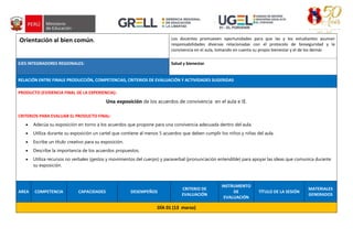 -Orientación al bien común. Los docentes promueven oportunidades para que las y los estudiantes asuman
responsabilidades diversas relacionadas con el protocolo de bioseguridad y la
convivencia en el aula, tomando en cuenta su propio bienestar y el de los demás
EJES INTEGRADORES REGIONALES: Salud y bienestar.
RELACIÓN ENTRE FINALE PRODUCCIÓN, COMPETENCIAS, CRITERIOS DE EVALUACIÓN Y ACTIVIDADES SUGERIDAS
PRODUCTO (EVIDENCIA FINAL DE LA EXPERIENCIA):
Una exposición de los acuerdos de convivencia en el aula e IE.
CRITERIOS PARA EVALUAR EL PRODUCTO FINAL:
 Adecúa su exposición en torno a los acuerdos que propone para una convivencia adecuada dentro del aula.
 Utiliza durante su exposición un cartel que contiene al menos 5 acuerdos que deben cumplir los niños y niñas del aula.
 Escribe un título creativo para su exposición.
 Describe la importancia de los acuerdos propuestos.
 Utiliza recursos no verbales (gestos y movimientos del cuerpo) y paraverbal (pronunciación entendible) para apoyar las ideas que comunica durante
su exposición.
AREA COMPETENCIA CAPACIDADES DESEMPEÑOS
CRITERIO DE
EVALUACIÓN
INSTRUMENTO
DE
EVALUACIÓN
TÍTULO DE LA SESIÓN
MATERIALES
GENERADOS
DÍA 01 (13 marzo)
 