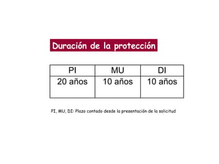 Duración de la protección 
