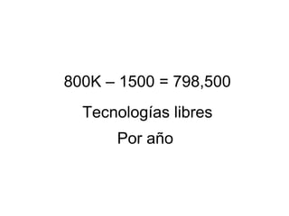 800K – 1500 = 798,500 Tecnologías libres Por año 