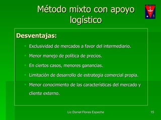 Método mixto con apoyo logístico Desventajas: Exclusividad de mercados a favor del intermediario. Menor manejo de política de precios. En ciertos casos, menores ganancias. Limitación de desarrollo de estrategia comercial propia. Menor conocimiento de las características del mercado y cliente externo. 