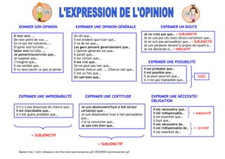 DONNER SON OPINION EXPRIMER UNE OPINION GÉNÉRALE EXPRIMER UN DOUTE
EXPRIMER UNE POSSIBILITÉ
EXPRIMER UNE IMPROBABILITÉ EXP...
