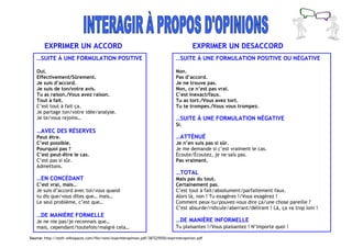 EXPRIMER UN ACCORD EXPRIMER UN DESACCORD
Source: http://eoifr.wikispaces.com/file/view/exprimeropinion.pdf/387229550/exprimeropinion.pdf
…SUITE À UNE FORMULATION POSITIVE
Oui.
Effectivement/Sûrement.
Je suis d’accord.
Je suis de ton/votre avis.
Tu as raison./Vous avez raison.
Tout à fait.
C’est tout à fait ça.
Je partage ton/votre idée/analyse.
Je te/vous rejoins…
…AVEC DES RÉSERVES
Peut être.
C’est possible.
Pourquoi pas ?
C’est peut-être le cas.
C’est pas si sûr.
Admettons.
…EN CONCÉDANT
C’est vrai, mais…
Je suis d’accord avec toi/vous quand
tu dis que/vous dites que… mais…
Le seul problème, c’est que…
…DE MANIÈRE FORMELLE
Je ne nie pas/je reconnais que…
mais, cependant/toutefois/malgré cela…
…SUITE À UNE FORMULATION POSITIVE OU NÉGATIVE
Non.
Pas d’accord.
Je ne trouve pas.
Non, ce n’est pas vrai.
C’est inexact/faux.
Tu as tort./Vous avez tort.
Tu te trompes./Vous vous trompez.
…SUITE À UNE FORMULATION NÉGATIVE
Si.
…ATTÉNUÉ
Je n’en suis pas si sûr.
Je me demande si c’est vraiment le cas.
Écoute/Écoutez, je ne sais pas.
Pas vraiment.
…TOTAL
Mais pas du tout.
Certainement pas.
C’est tout à fait/absolument/parfaitement faux.
Alors là, non ! Tu exagères !/Vous exagérez !
Comment peux-tu/pouvez-vous dire ça/une chose pareille ?
C’est absurde/ridicule/aberrant/délirant ! Là, ça va trop loin !
…DE MANIÈRE INFORMELLE
Tu plaisantes !/Vous plaisantez ! N’importe quoi !
 
