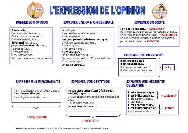 DONNER SON OPINION EXPRIMER UNE OPINION GÉNÉRALE EXPRIMER UN DOUTE
EXPRIMER UNE POSSIBILITÉ
EXPRIMER UNE IMPROBABILITÉ EXP...