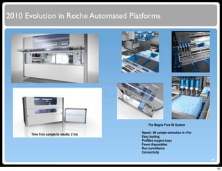2011 course on Molecular Diagnostic Automation - Part 1 - DNA ...