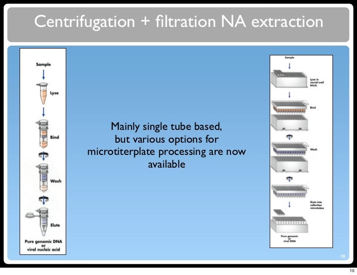 2011 course on Molecular Diagnostic Automation Part 1 DNA Extract…