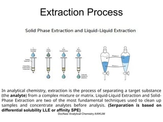 Separation Techniques-Extraction_Dr Nasr.ppt