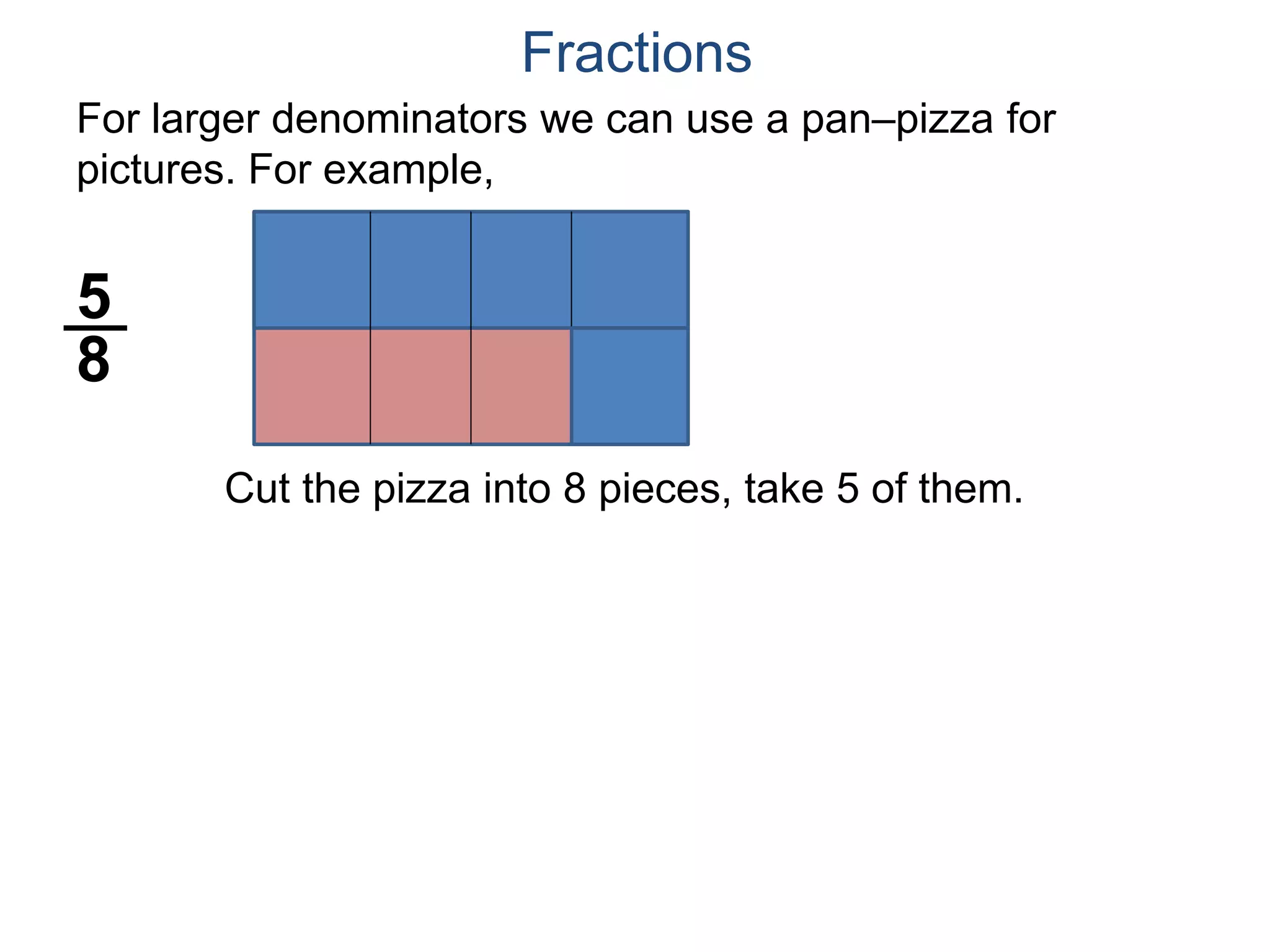 For larger denominators we can use a pan–pizza for
pictures. For example,
5
8
Fractions
Cut the pizza into 8 pieces, take 5 of them.
 