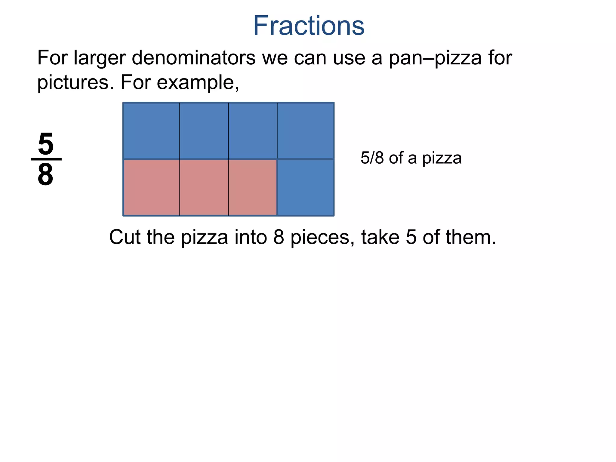 For larger denominators we can use a pan–pizza for
pictures. For example,
5
8
Fractions
5/8 of a pizza
Cut the pizza into 8 pieces, take 5 of them.
 