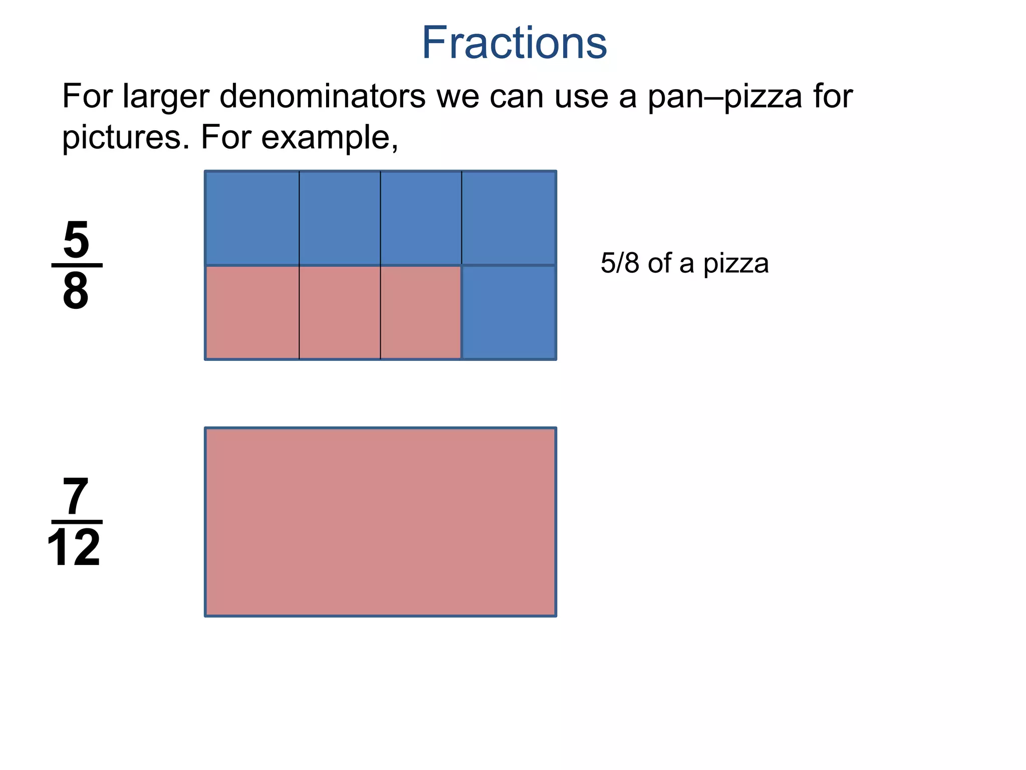 For larger denominators we can use a pan–pizza for
pictures. For example,
5
8
Fractions
7
12
5/8 of a pizza
 