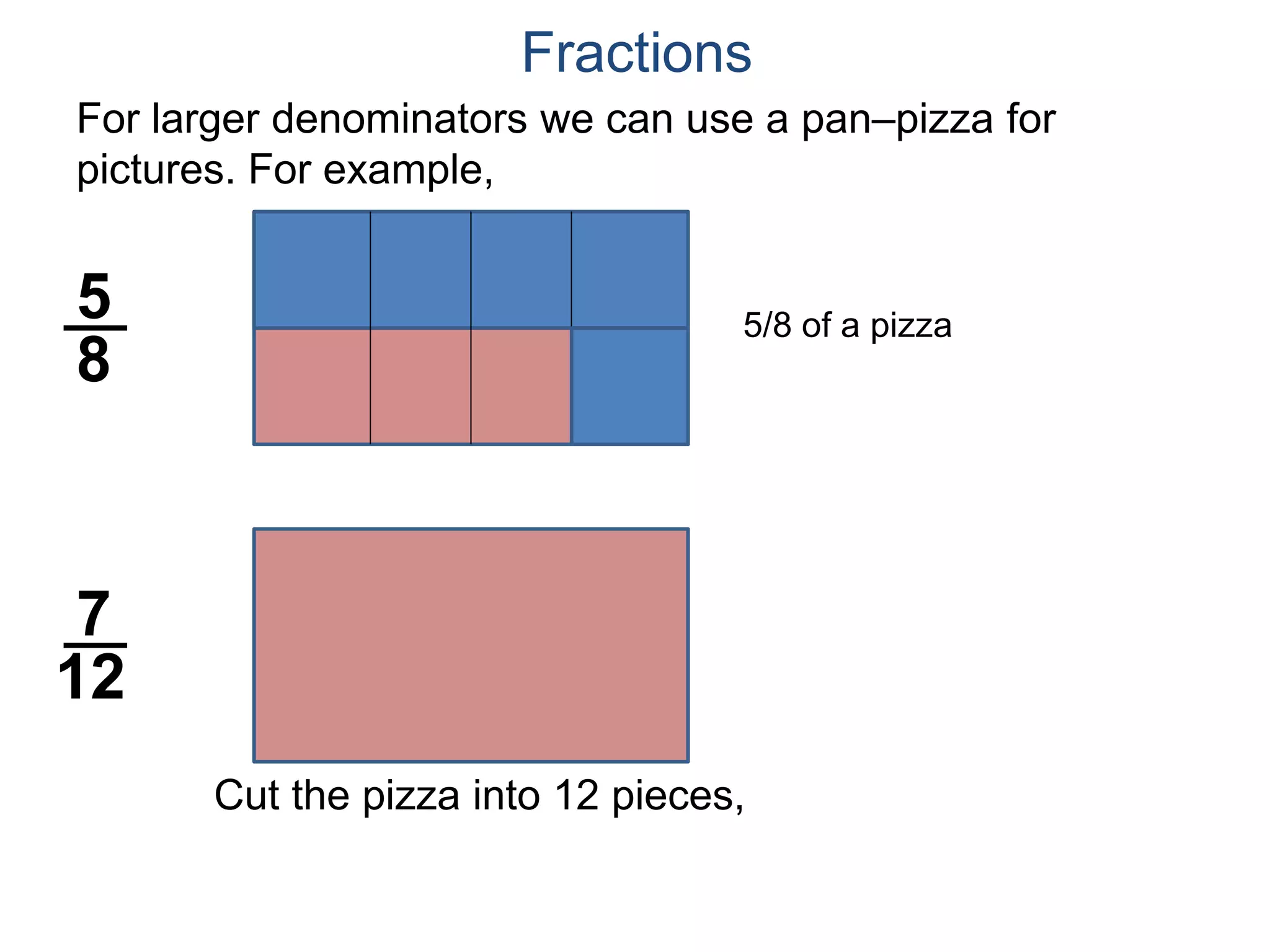 For larger denominators we can use a pan–pizza for
pictures. For example,
5
8
Fractions
7
12
5/8 of a pizza
Cut the pizza into 12 pieces,
 