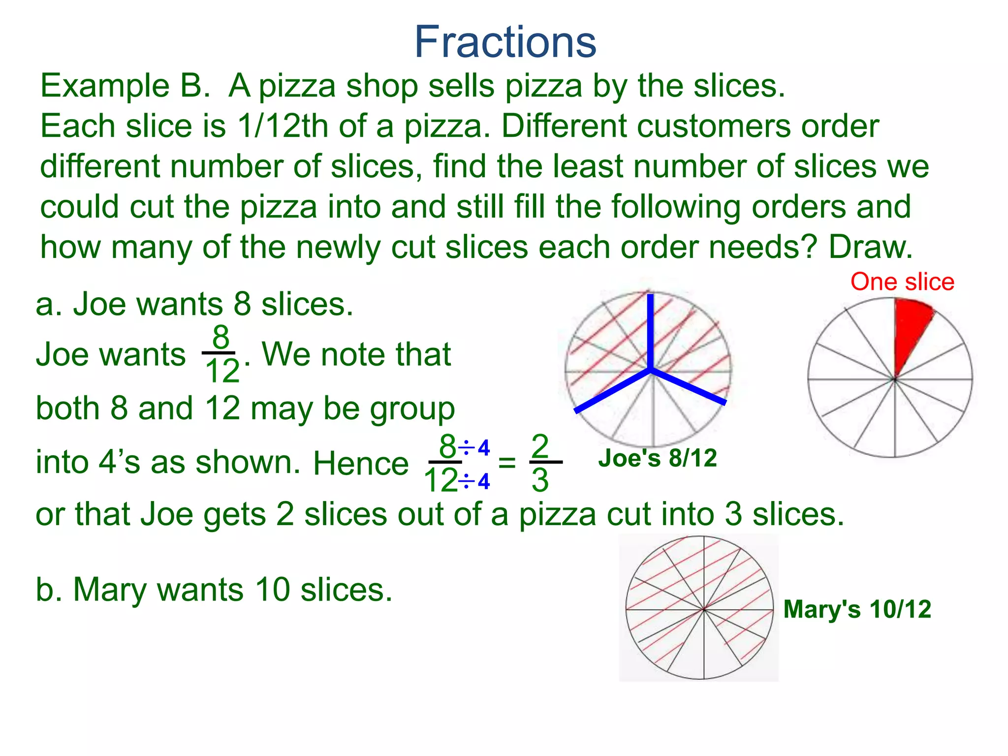 Fractions
Example A. Reduce the fraction.
78
54
= 78/2
54/2
= 13
9
To reduce a fraction, we keep divide the top and bottom by
common numbers until no more division is possible.
What's left is the reduced version.
=
39/3
27/3
39
27
b.
9
15
= 9/3
15/3
3
5=a.
(or divide by 6 directly)
Factor Cancellation Rule
For any fraction , where c ≠ 0,
that is, if the numerator and denominator are divided by the
same quantity c, the result will be an equivalent fraction.
x
y
x
y =
x / c
y / c
 