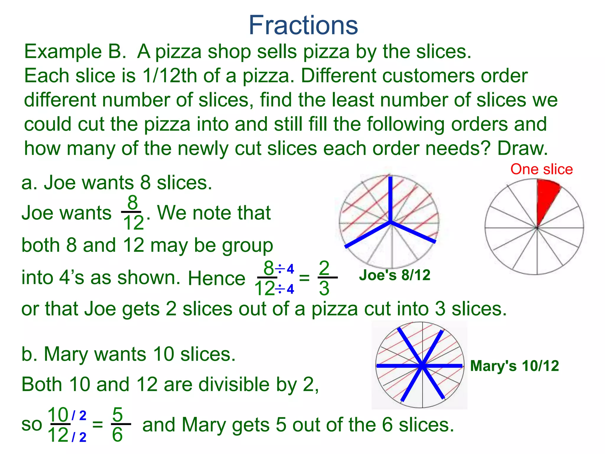 Fractions
Example B. A pizza shop sells pizza by the slices.
Each slice is 1/12th of a pizza. Different customers order
different number of slices, find the least number of slices we
could cut the pizza into and still fill the following orders and
how many of the newly cut slices each order needs? Draw.
 