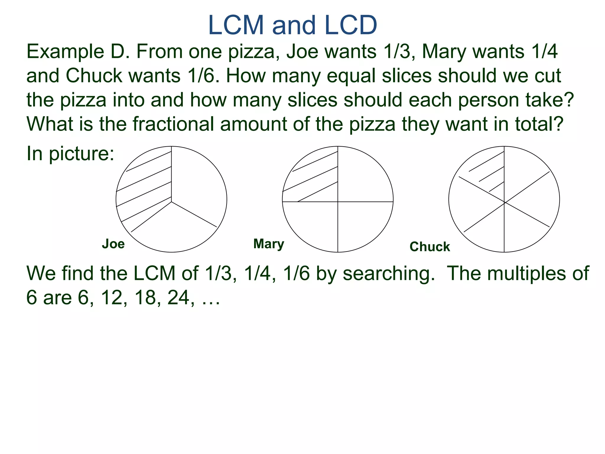 LCM and LCD 
Example D. From one pizza, Joe wants 1/3, Mary wants 1/4 
and Chuck wants 1/6. How many equal slices should we cut 
the pizza into and how many slices should each person take? 
What is the fractional amount of the pizza they want in total? 
Mary Chuck 
In picture: 
Joe 
We find the LCM of 1/3, 1/4, 1/6 by searching. The multiples of 
6 are 6, 12, 18, 24, … 
 