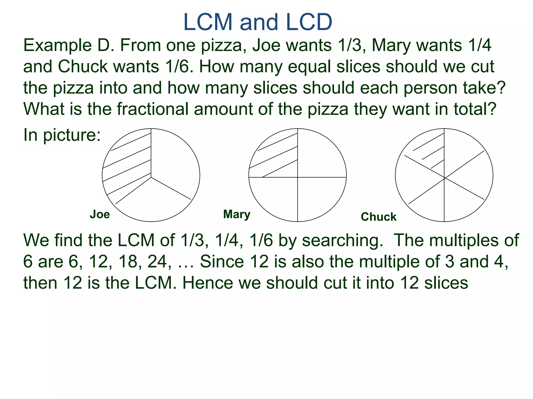 LCM and LCD 
Example D. From one pizza, Joe wants 1/3, Mary wants 1/4 
and Chuck wants 1/6. How many equal slices should we cut 
the pizza into and how many slices should each person take? 
What is the fractional amount of the pizza they want in total? 
Mary Chuck 
In picture: 
Joe 
We find the LCM of 1/3, 1/4, 1/6 by searching. The multiples of 
6 are 6, 12, 18, 24, … Since 12 is also the multiple of 3 and 4, 
then 12 is the LCM. Hence we should cut it into 12 slices 
 