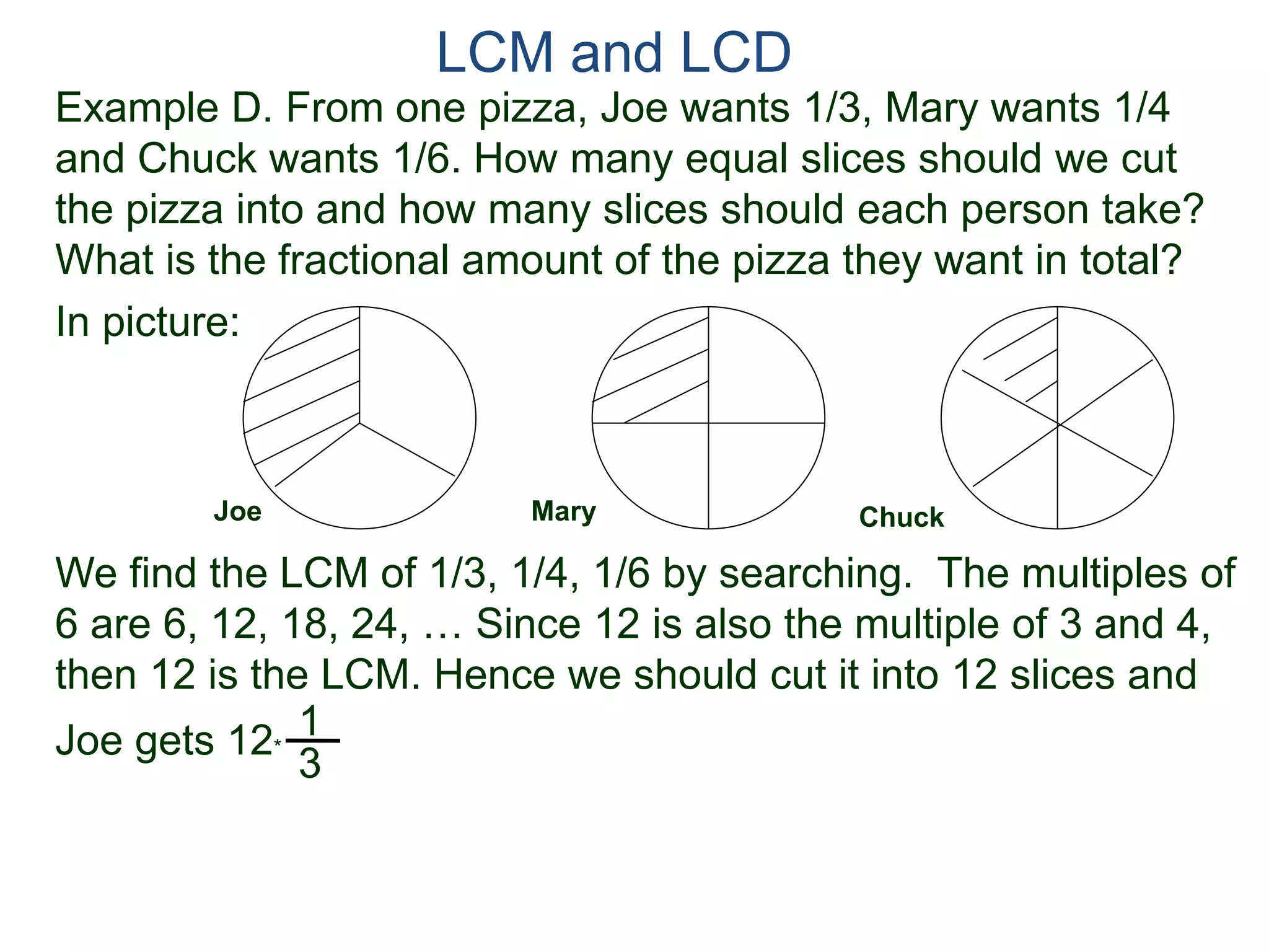 Example D. From one pizza, Joe wants 1/3, Mary wants 1/4 
and Chuck wants 1/6. How many equal slices should we cut 
the pizza into and how many slices should each person take? 
What is the fractional amount of the pizza they want in total? 
In picture: 
Joe 
Joe gets 12* 
LCM and LCD 
Mary Chuck 
We find the LCM of 1/3, 1/4, 1/6 by searching. The multiples of 
6 are 6, 12, 18, 24, … Since 12 is also the multiple of 3 and 4, 
then 12 is the LCM. Hence we should cut it into 12 slices and 
1 
3 
 