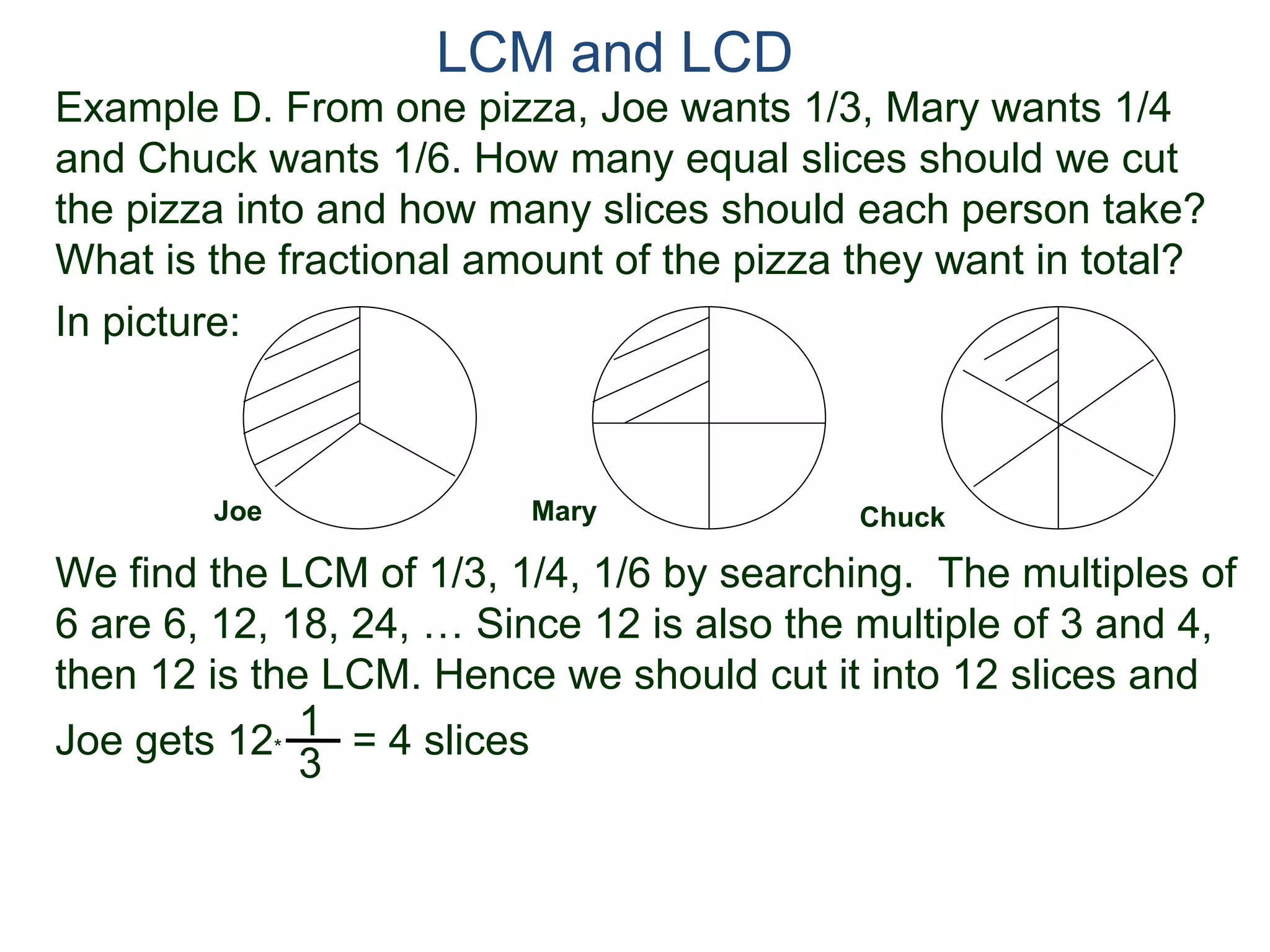 LCM and LCD 
Example D. From one pizza, Joe wants 1/3, Mary wants 1/4 
and Chuck wants 1/6. How many equal slices should we cut 
the pizza into and how many slices should each person take? 
What is the fractional amount of the pizza they want in total? 
We find the LCM of 1/3, 1/4, 1/6 by searching. The multiples of 
6 are 6, 12, 18, 24, … Since 12 is also the multiple of 3 and 4, 
then 12 is the LCM. Hence we should cut it into 12 slices and 
Joe gets 12* = 4 slices 
Mary Chuck 
In picture: 
Joe 
1 
3 
 