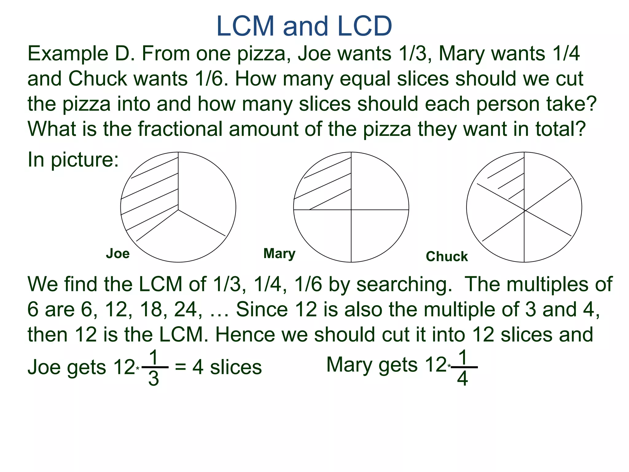 LCM and LCD 
Example D. From one pizza, Joe wants 1/3, Mary wants 1/4 
and Chuck wants 1/6. How many equal slices should we cut 
the pizza into and how many slices should each person take? 
What is the fractional amount of the pizza they want in total? 
Mary Chuck 
We find the LCM of 1/3, 1/4, 1/6 by searching. The multiples of 
6 are 6, 12, 18, 24, … Since 12 is also the multiple of 3 and 4, 
then 12 is the LCM. Hence we should cut it into 12 slices and 
Joe gets 12* = 4 slices 1 
4 
Mary gets 12* 
In picture: 
Joe 
1 
3 
 