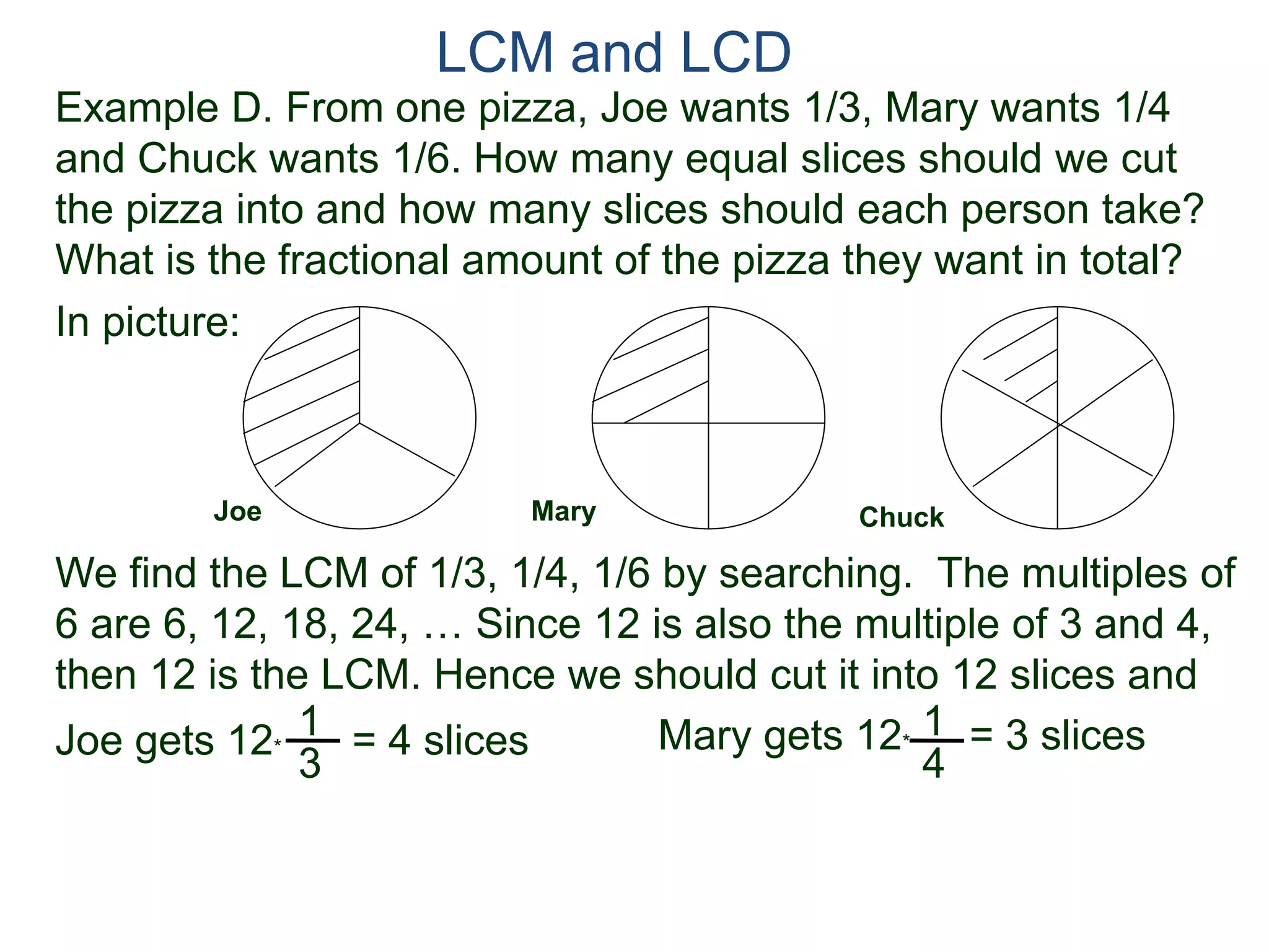 Example D. From one pizza, Joe wants 1/3, Mary wants 1/4 
and Chuck wants 1/6. How many equal slices should we cut 
the pizza into and how many slices should each person take? 
What is the fractional amount of the pizza they want in total? 
Mary Chuck 
In picture: 
Joe 
Joe gets 12* = 4 slices 1 
Mary gets 12* = 3 slices 
4 
LCM and LCD 
We find the LCM of 1/3, 1/4, 1/6 by searching. The multiples of 
6 are 6, 12, 18, 24, … Since 12 is also the multiple of 3 and 4, 
then 12 is the LCM. Hence we should cut it into 12 slices and 
1 
3 
 