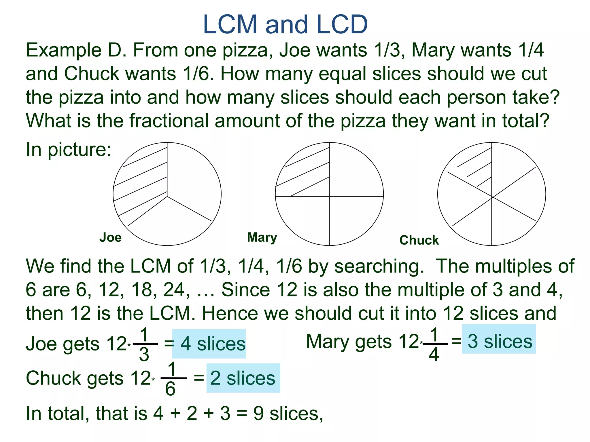 LCM and LCD 
Example D. From one pizza, Joe wants 1/3, Mary wants 1/4 
and Chuck wants 1/6. How many equal slices should we cut 
the pizza into and how many slices should each person take? 
What is the fractional amount of the pizza they want in total? 
Mary Chuck 
In picture: 
Joe 
We find the LCM of 1/3, 1/4, 1/6 by searching. The multiples of 
6 are 6, 12, 18, 24, … Since 12 is also the multiple of 3 and 4, 
then 12 is the LCM. Hence we should cut it into 12 slices and 
Joe gets 12* = 4 slices 1 
Mary gets 12* = 3 slices 
4 
1 
6 
1 
3 
Chuck gets 12* = 2 slices 
In total, that is 4 + 2 + 3 = 9 slices, 
 