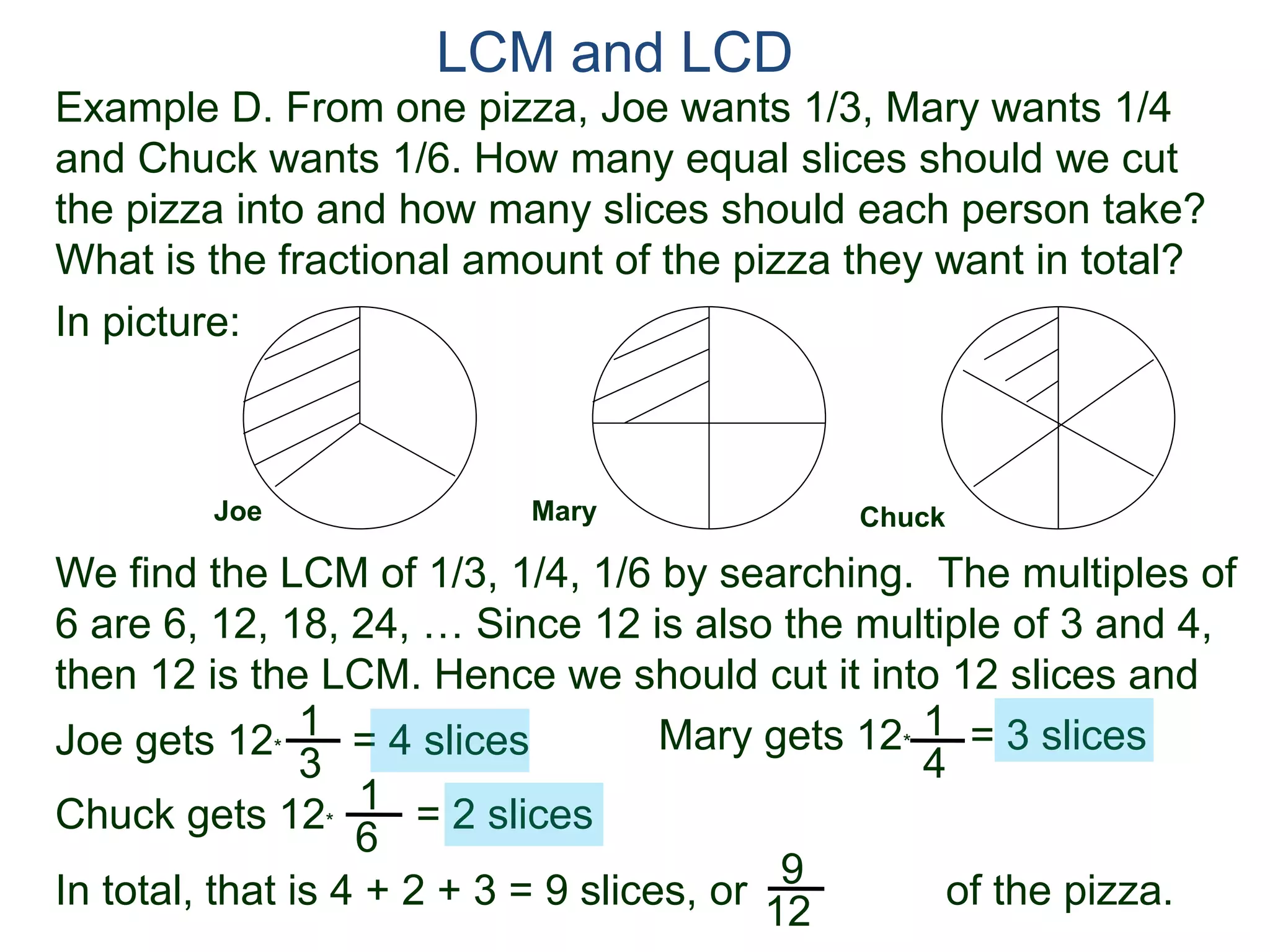 LCM and LCD 
Example D. From one pizza, Joe wants 1/3, Mary wants 1/4 
and Chuck wants 1/6. How many equal slices should we cut 
the pizza into and how many slices should each person take? 
What is the fractional amount of the pizza they want in total? 
Mary Chuck 
In picture: 
Joe 
We find the LCM of 1/3, 1/4, 1/6 by searching. The multiples of 
6 are 6, 12, 18, 24, … Since 12 is also the multiple of 3 and 4, 
then 12 is the LCM. Hence we should cut it into 12 slices and 
Joe gets 12* = 4 slices 1 
Mary gets 12* = 3 slices 
4 
1 
6 
1 
3 
Chuck gets 12* = 2 slices 
9 
12 
In total, that is 4 + 2 + 3 = 9 slices, or of the pizza. 
 