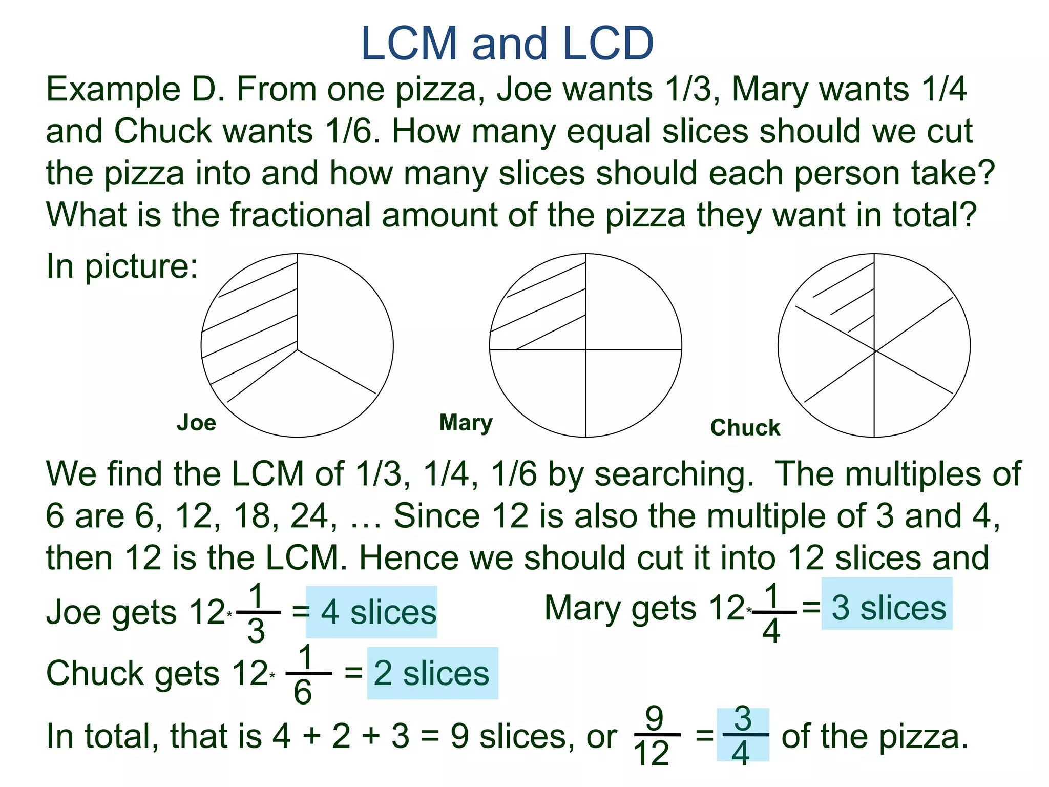 LCM and LCD 
Example D. From one pizza, Joe wants 1/3, Mary wants 1/4 
and Chuck wants 1/6. How many equal slices should we cut 
the pizza into and how many slices should each person take? 
What is the fractional amount of the pizza they want in total? 
Mary Chuck 
In picture: 
Joe 
We find the LCM of 1/3, 1/4, 1/6 by searching. The multiples of 
6 are 6, 12, 18, 24, … Since 12 is also the multiple of 3 and 4, 
then 12 is the LCM. Hence we should cut it into 12 slices and 
Joe gets 12* = 4 slices 1 
Mary gets 12* = 3 slices 
4 
1 
6 
1 
3 
Chuck gets 12* = 2 slices 
9 
12 
In total, that is 4 + 2 + 3 = 9 slices, or = 
of the pizza. 
3 
4 
 