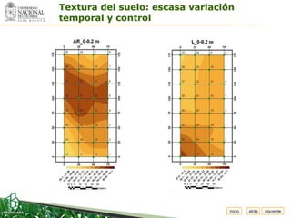 Espacio
 para     Textura del suelo: escasa variación
colocar
el Logo   temporal y control




                                            inicio   atrás   siguiente
 