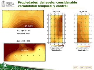 Espacio
 para      Propiedades del suelo: considerable
           variabilidad temporal y control
colocar
el Logo




          4.77 < pH < 5.37
          Cultivo de maíz



          2.26 < CO < 4.58




                                            inicio   atrás   siguiente
 