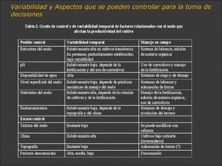 Variabilidad y Aspectos que se pueden controlar para la toma de
decisiones
 