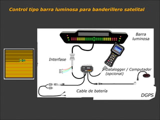 Control tipo barra luminosa para banderillero satelital




                                                          Barra
                                                        luminosa




                Interfase

                                           Datalogger / Computador
                                           (opcional)



                            Cable de batería
                                                            DGPS
 